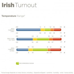 Bucas Irish Turnout Light 50g Navy
