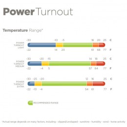 Bucas Power Turnout Big Neck Light