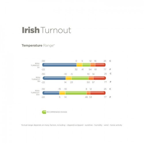 Bucas Irish Turnout 50   Neck