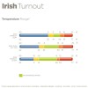 Bucas Irish Turnout Light 50 г темно-синего цвета