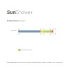 Bucas Sun Shower Turnout