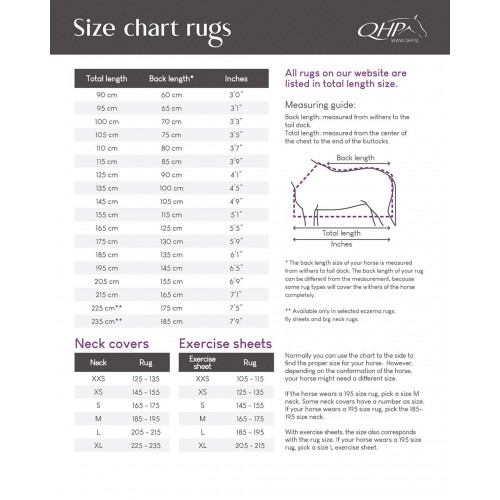 QHP Reflective Exercise Sheet