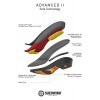Suedwind Advanced II BZ Lace