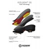 Suedwind Icelock FZ Eco