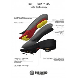 Suedwind Icelock FZ Eco